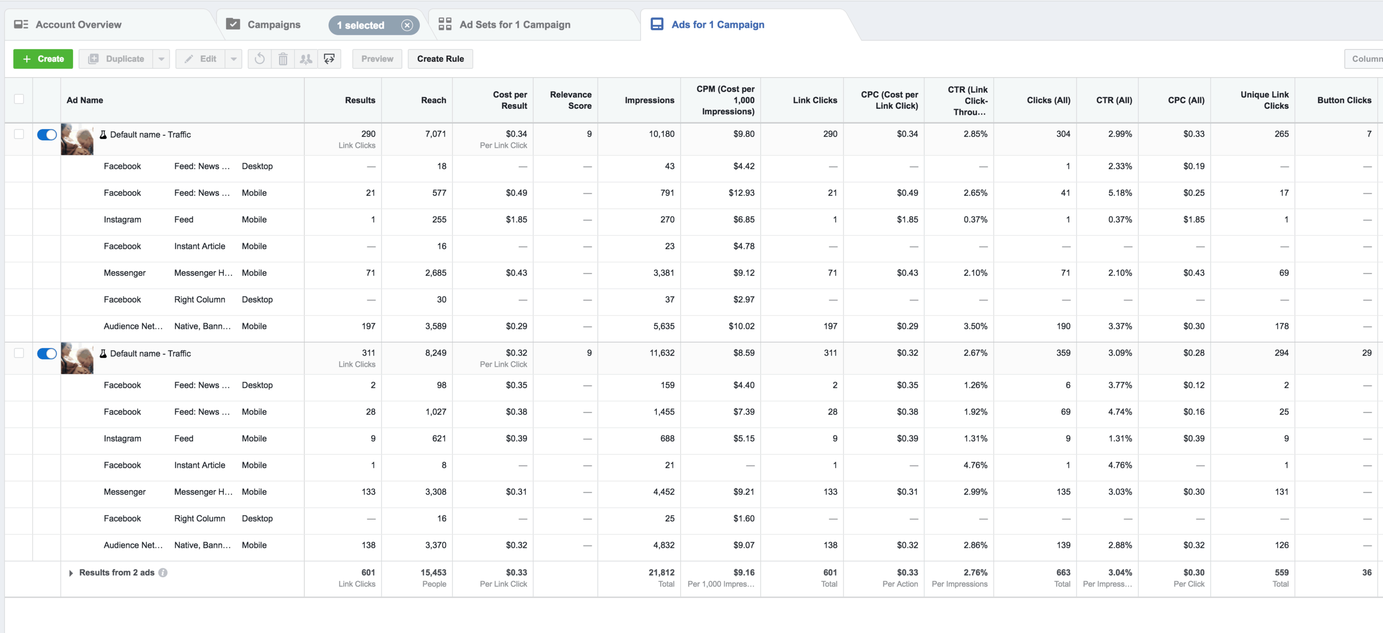 Facebook Ads Manager: What to Look for and How to Make It Work