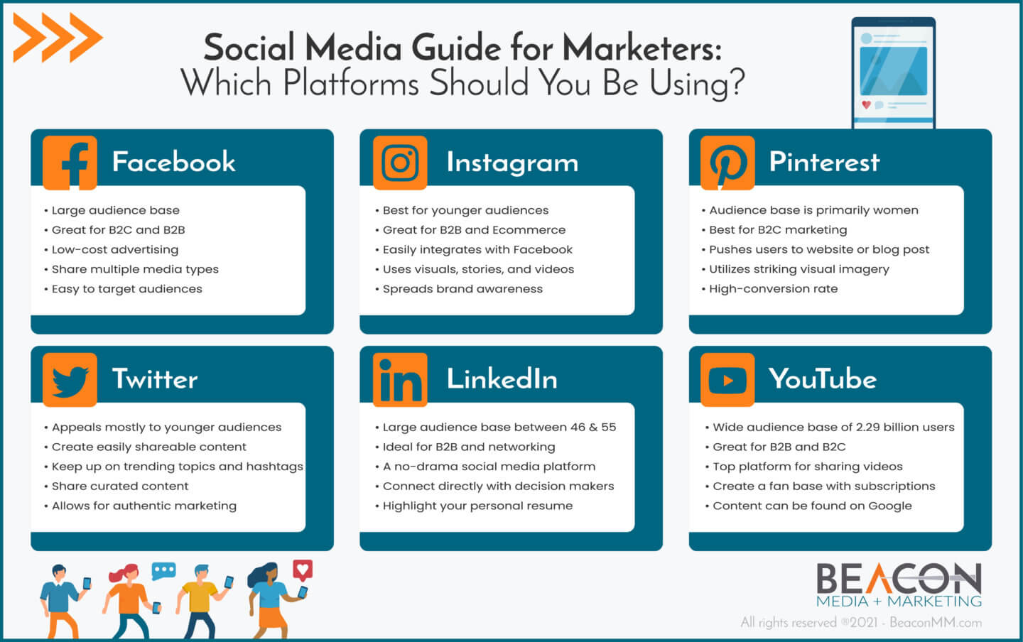 social media guide for marketers infrographic