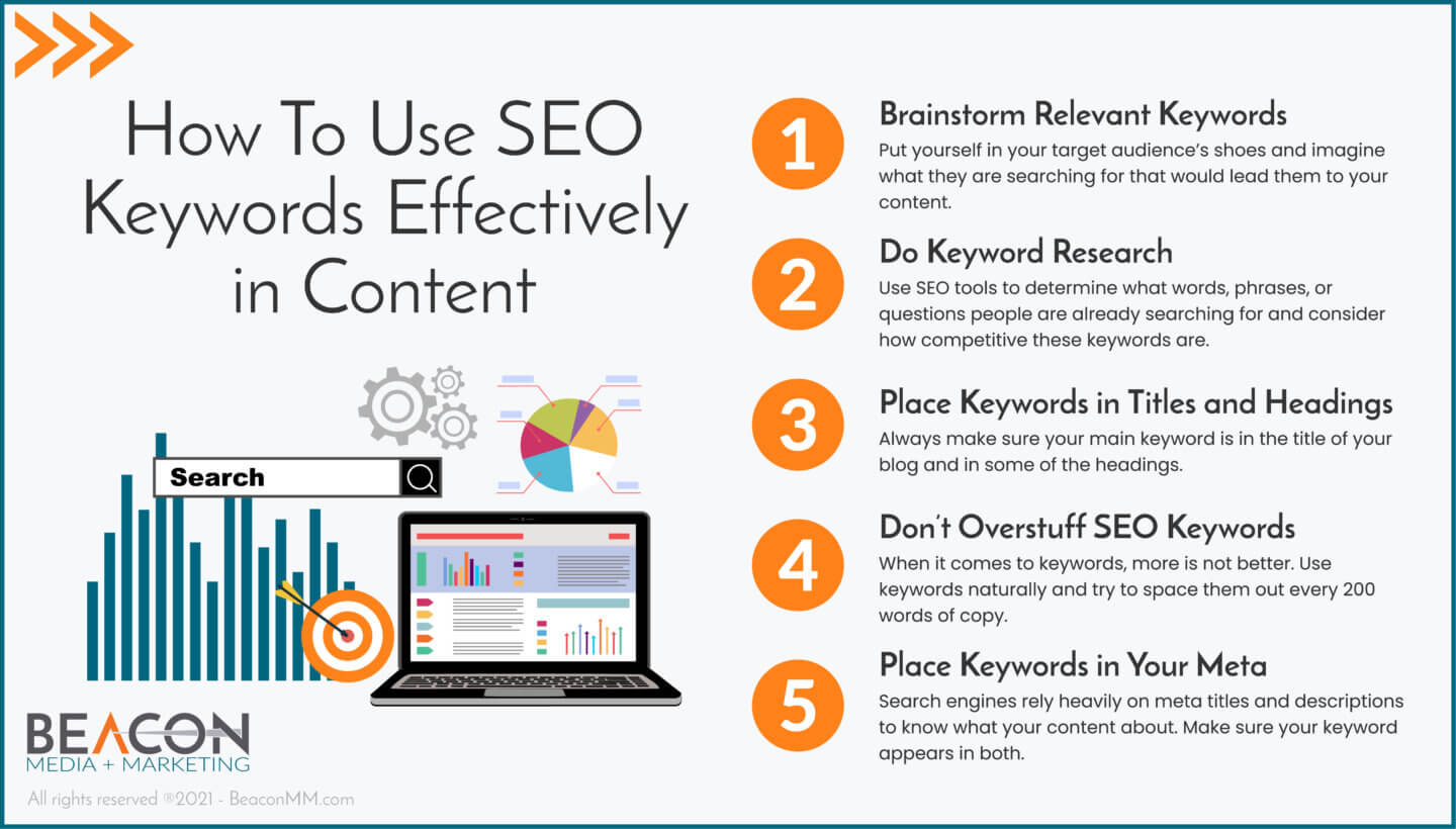 How to use SEO keywords effectively in content infographic