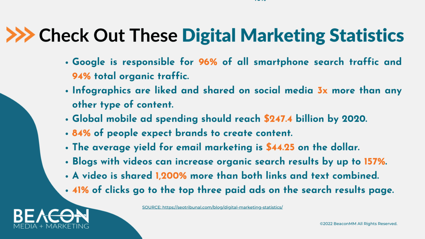 Check Out These Digital Marketing Statistics Infographic