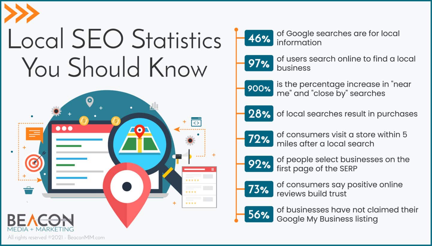 Local SEO Statistics You Should Know