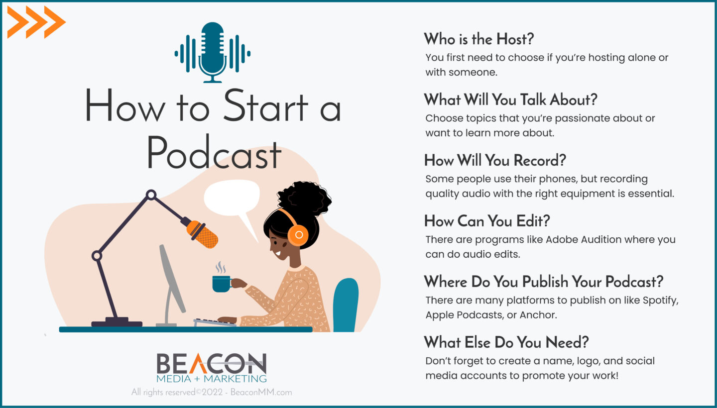 How to Start a Podcast Infographic