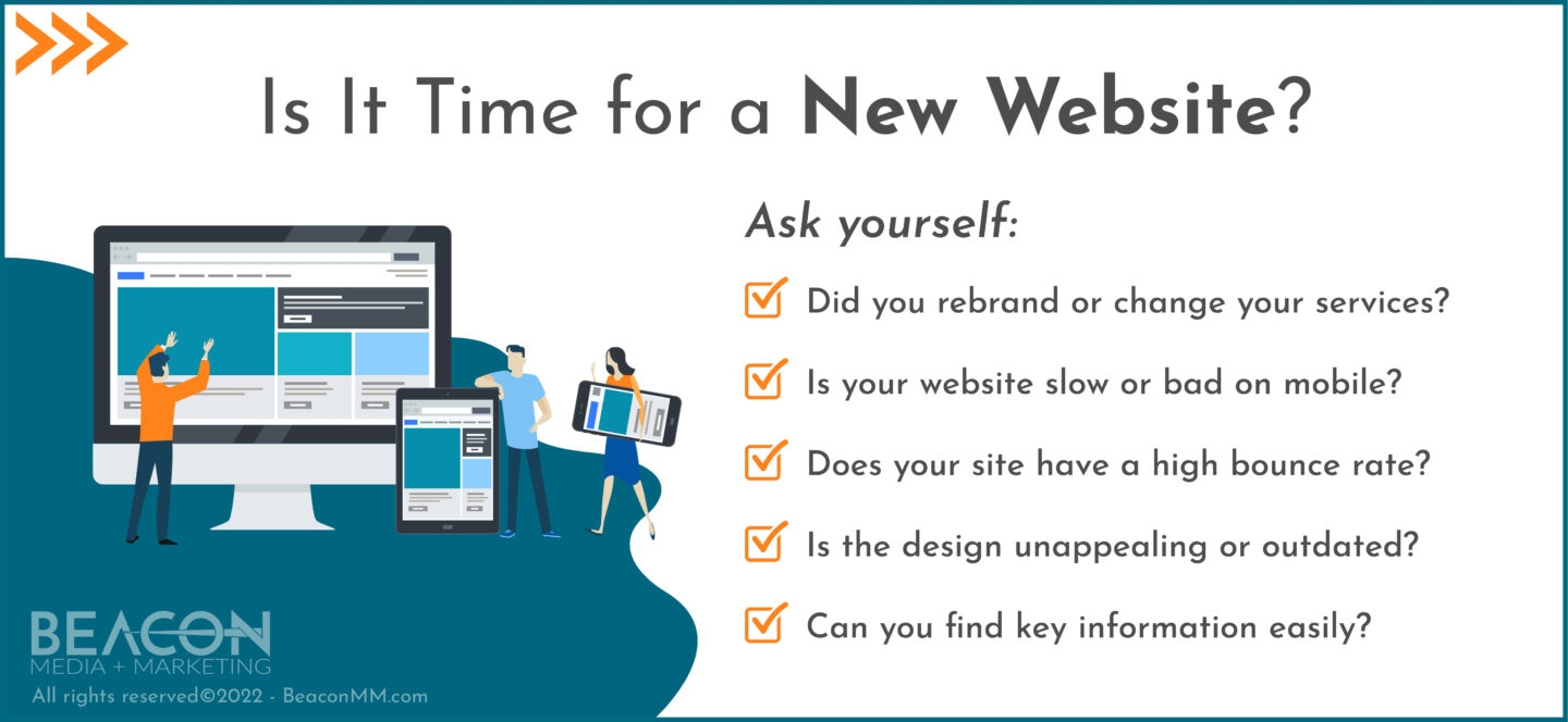 Is it time for a new website? infographic