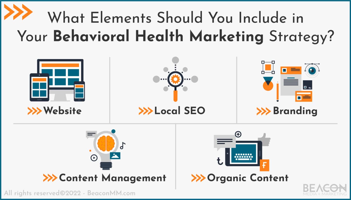 What Elements Should You Include in Your Behavioral Health Marketing Strategy infographic