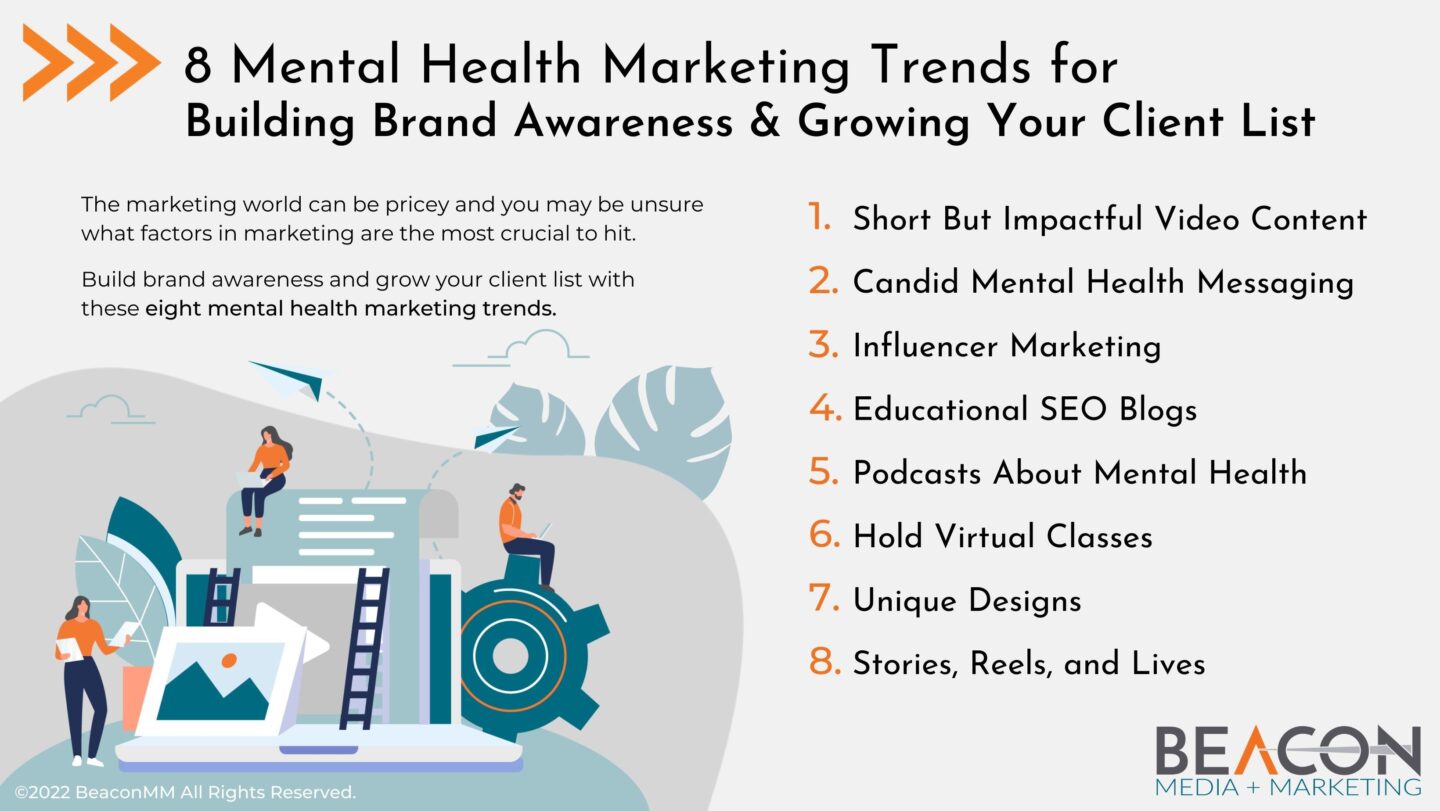 Mental Health Marketing Trends for Building Brand Awareness and Growing Client List Infographic