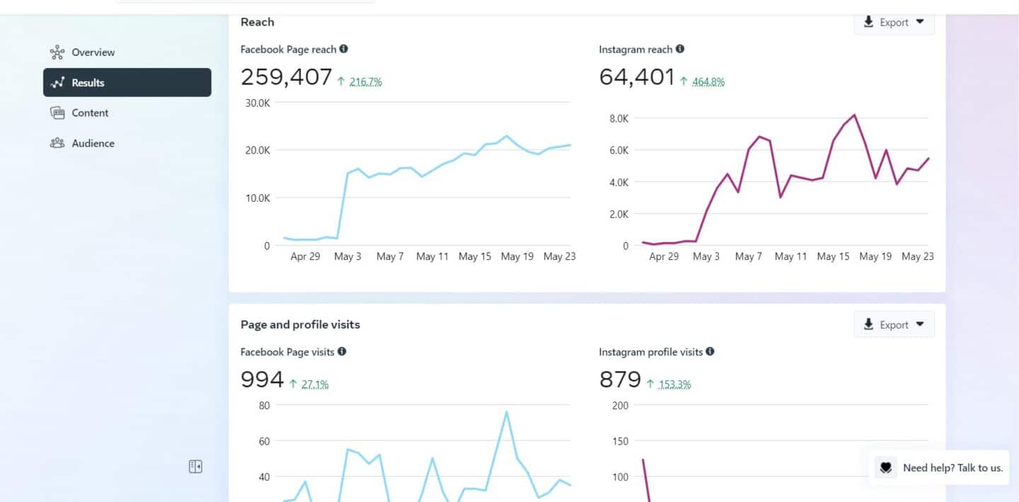 Example of Facebook Performance Tracking page