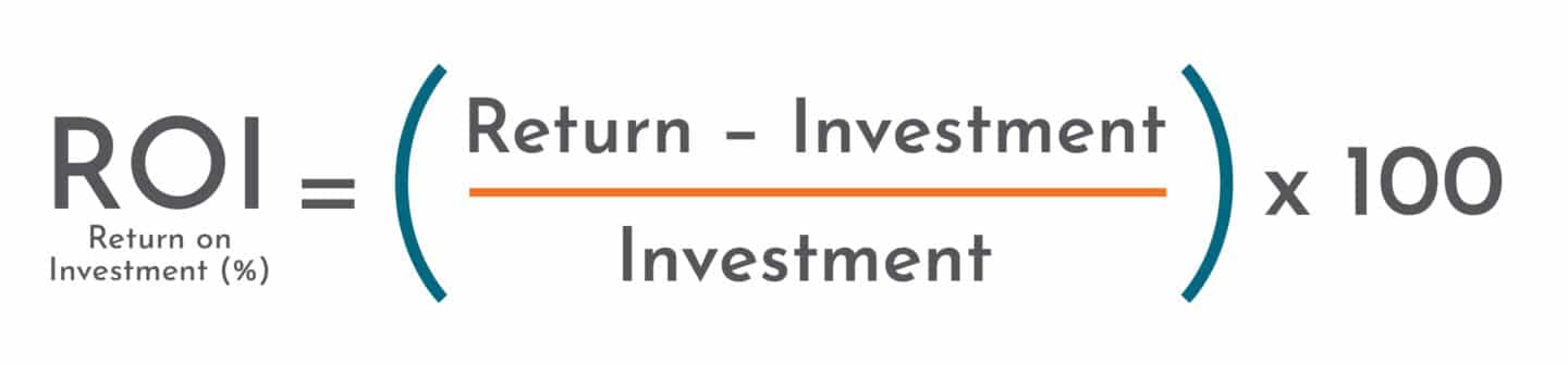 ROI - Return on Investment Equation Infographic