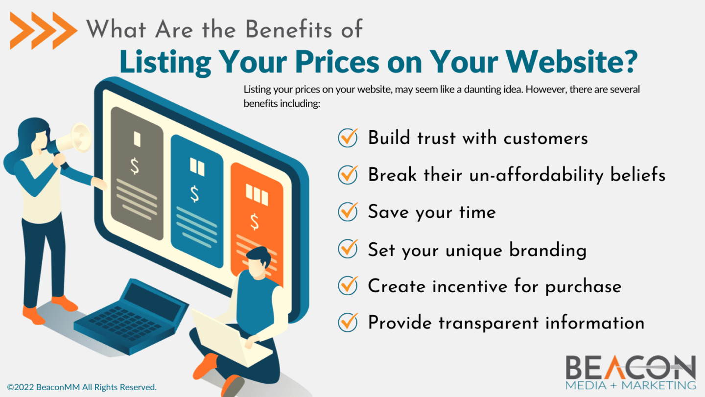 What Are the Benefits of Listing Your Prices on Your Website? Infographic