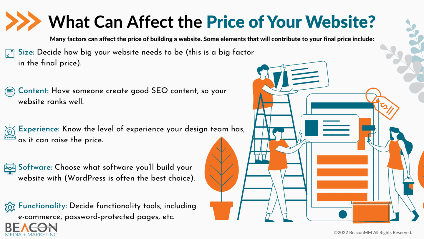 What Can Affect the Price of Your Website? Infographic