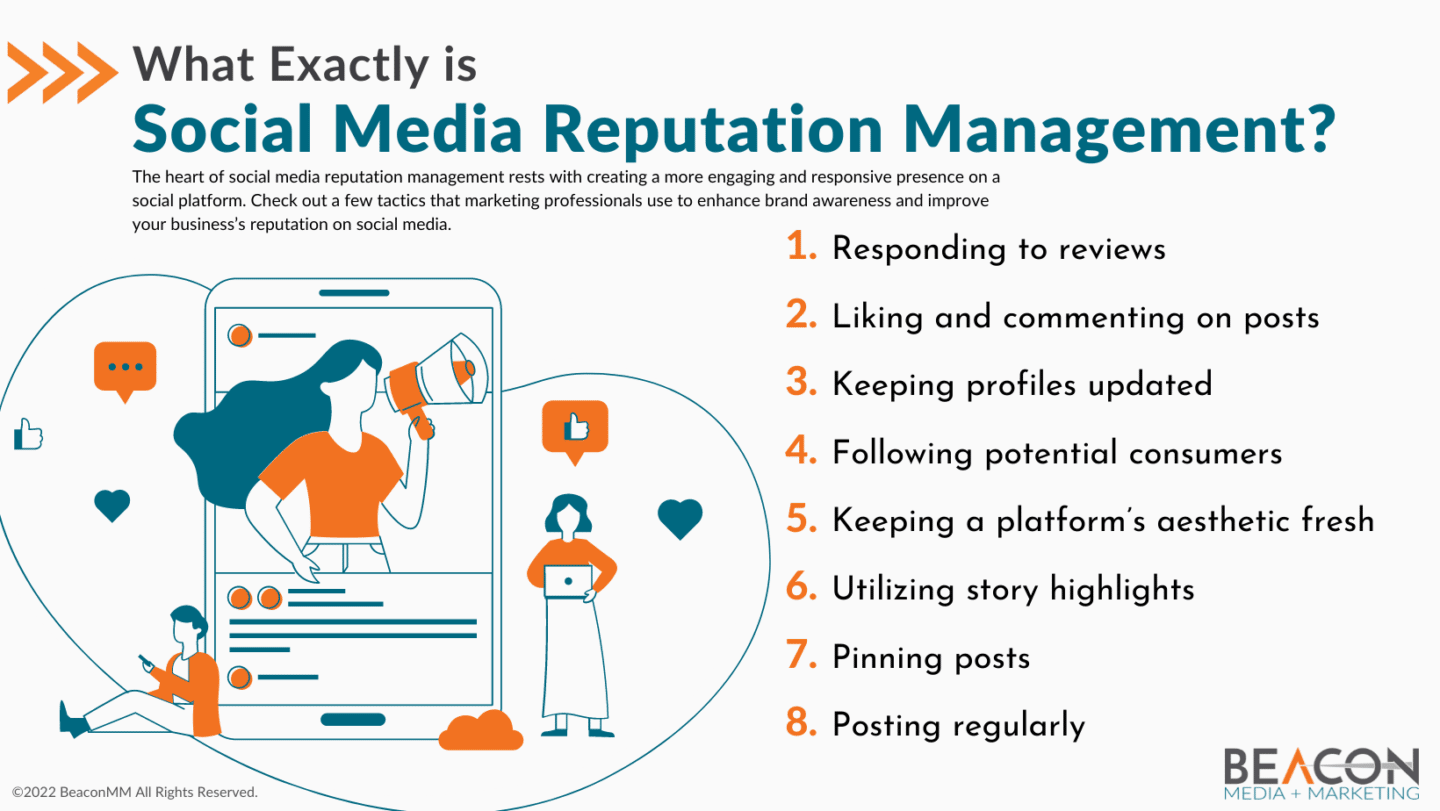 What Exactly is Social Media Reputation Management? Infographic