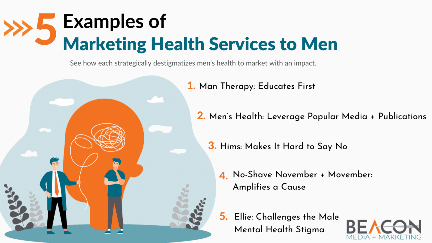 5 Examples of Marketing Health Services to Men Infographic