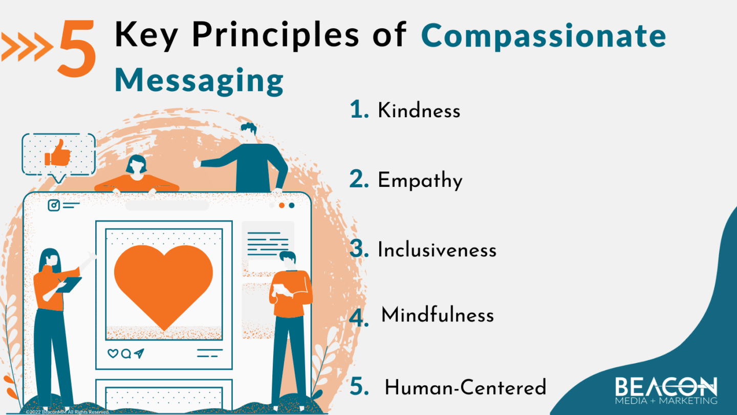 5 Key Principles of Compassionate Messaging Infographic