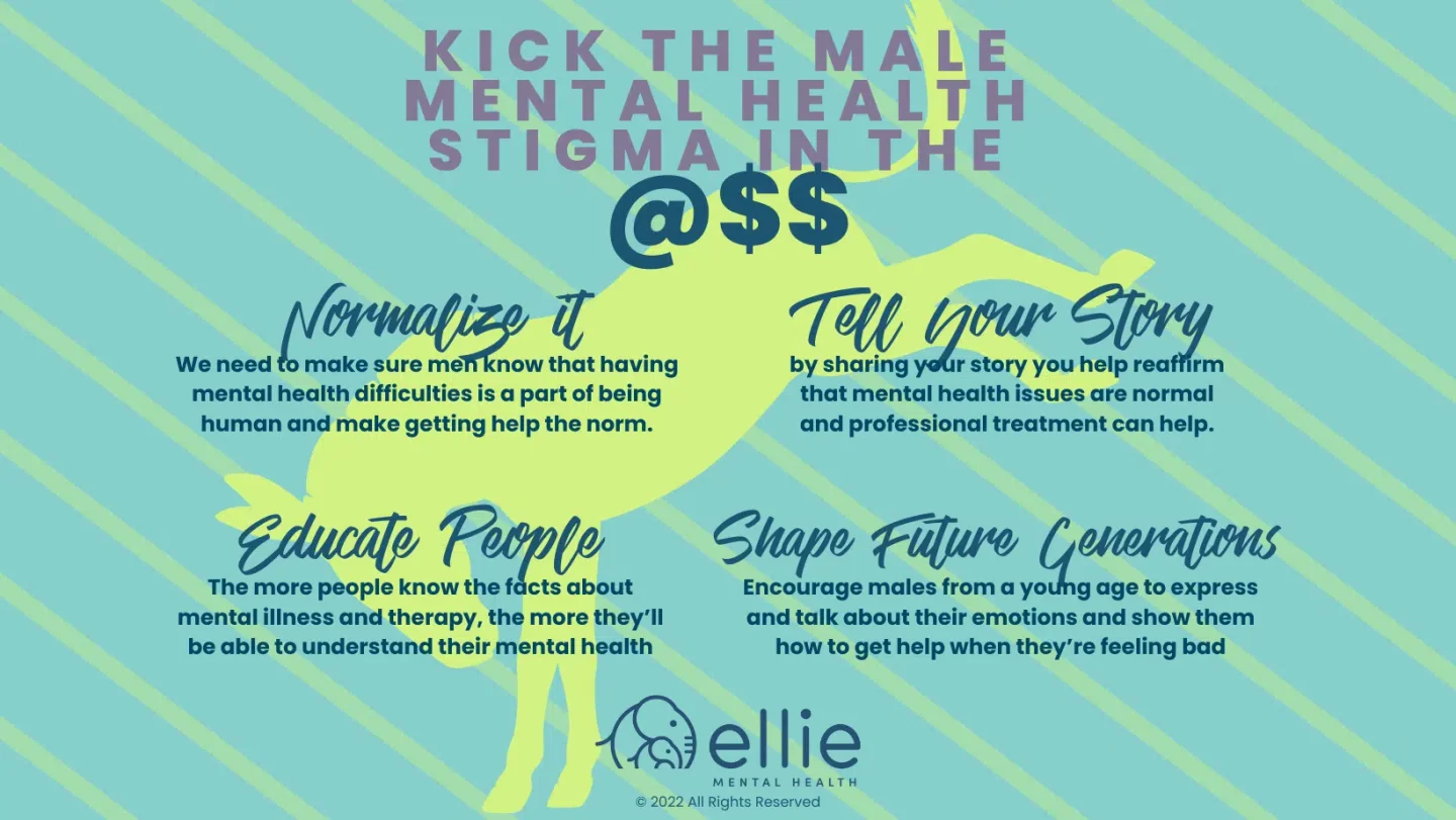 Kick The Male Mental Health Stigma in the Ass Infographic