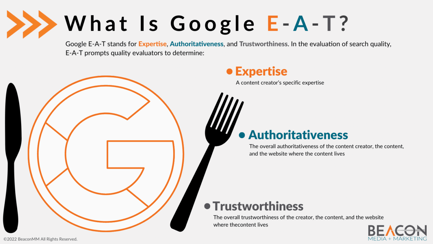 What is Google E-A-T? Infographic