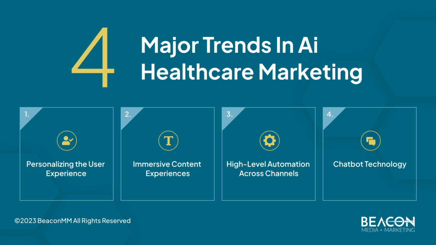 4 Major Trends in AI Healthcare Marketing Infographic