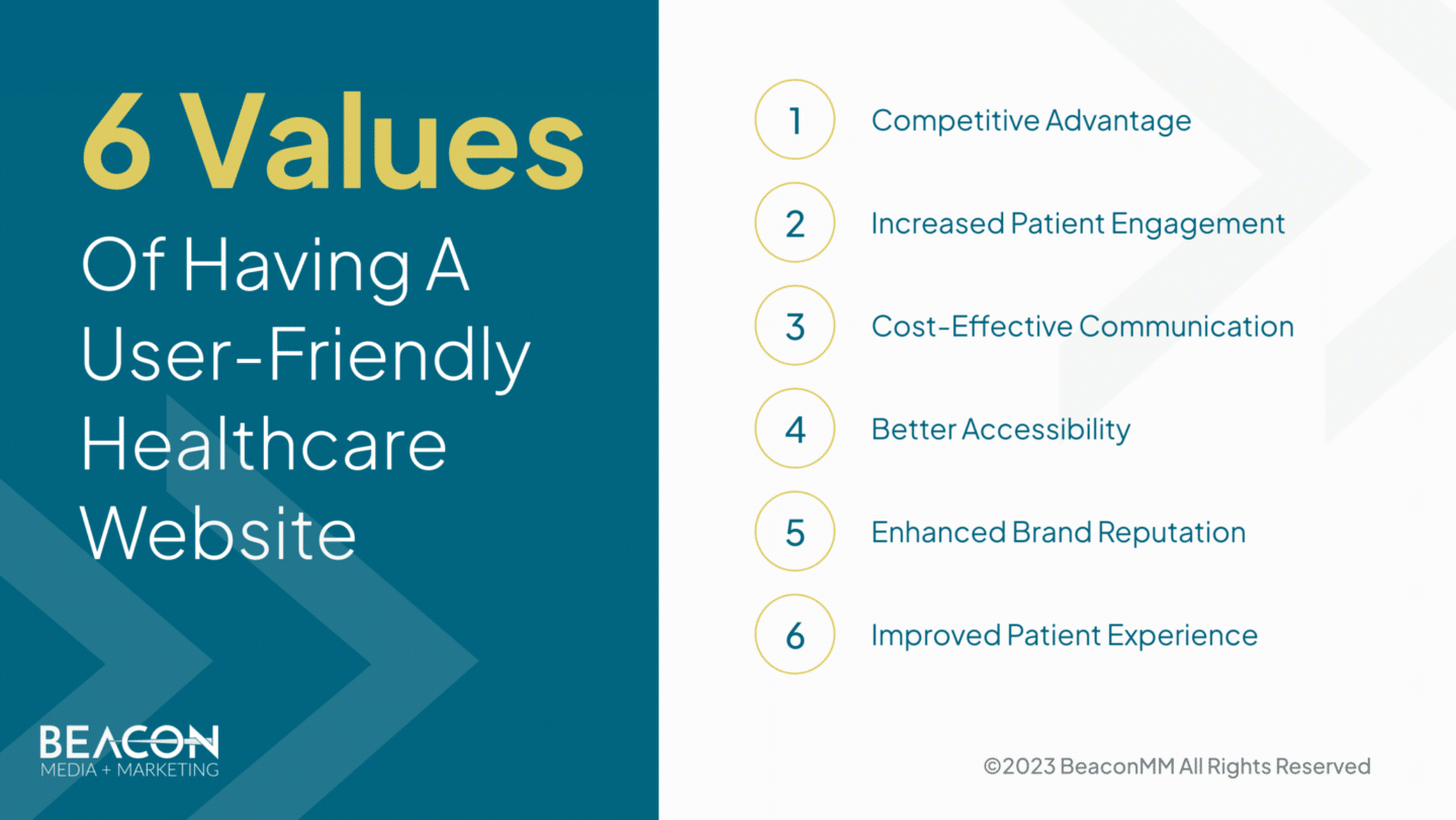 6 Values Of Having A User-Friendly Healthcare Website Infographic
