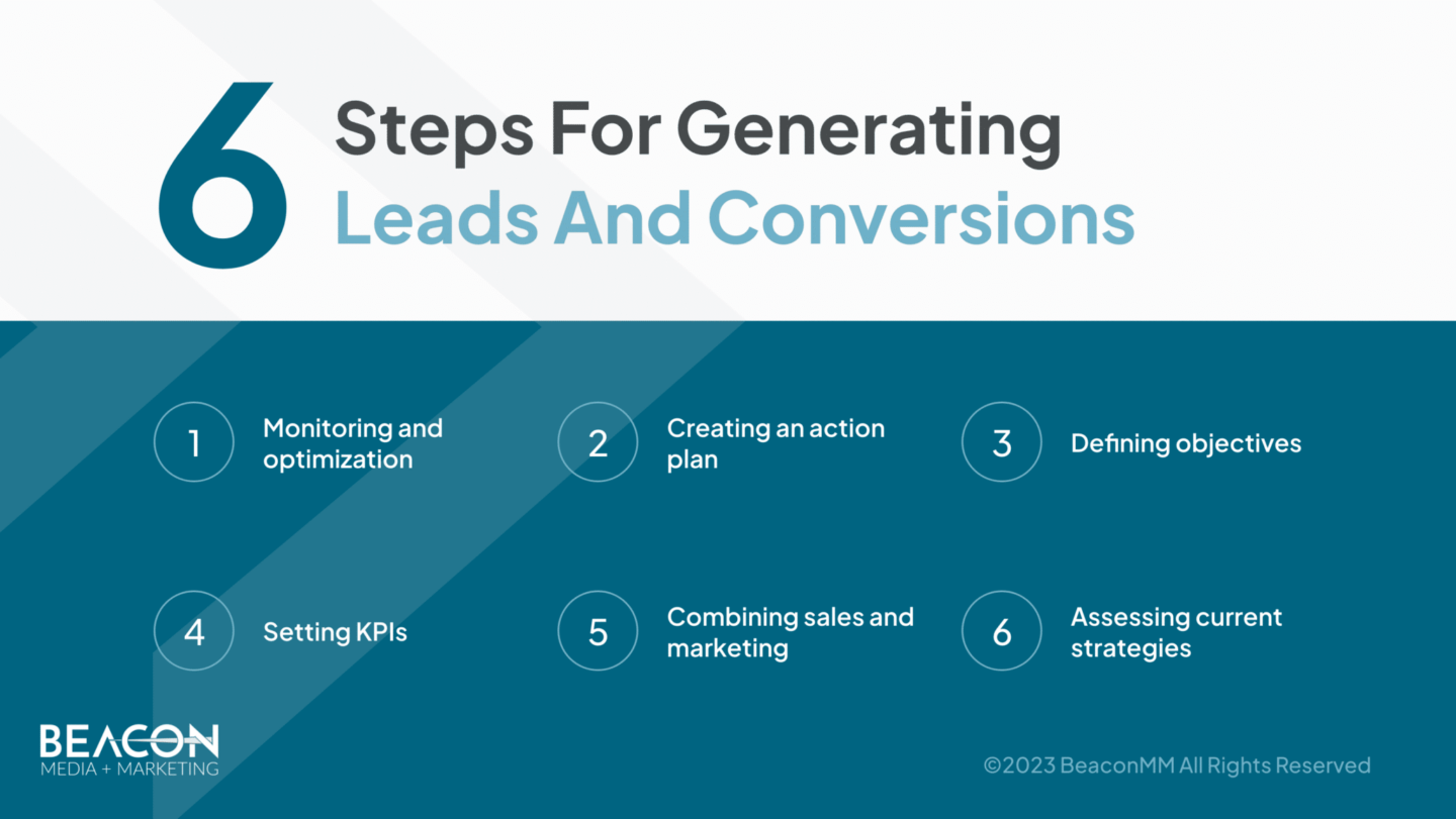 6 Steps For Generating Leads And Conversions Infographic