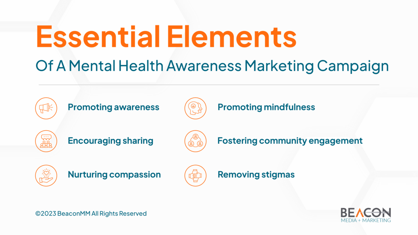 Essential Elements Of A Mental Health Awareness Marketing Campaign Infographic
