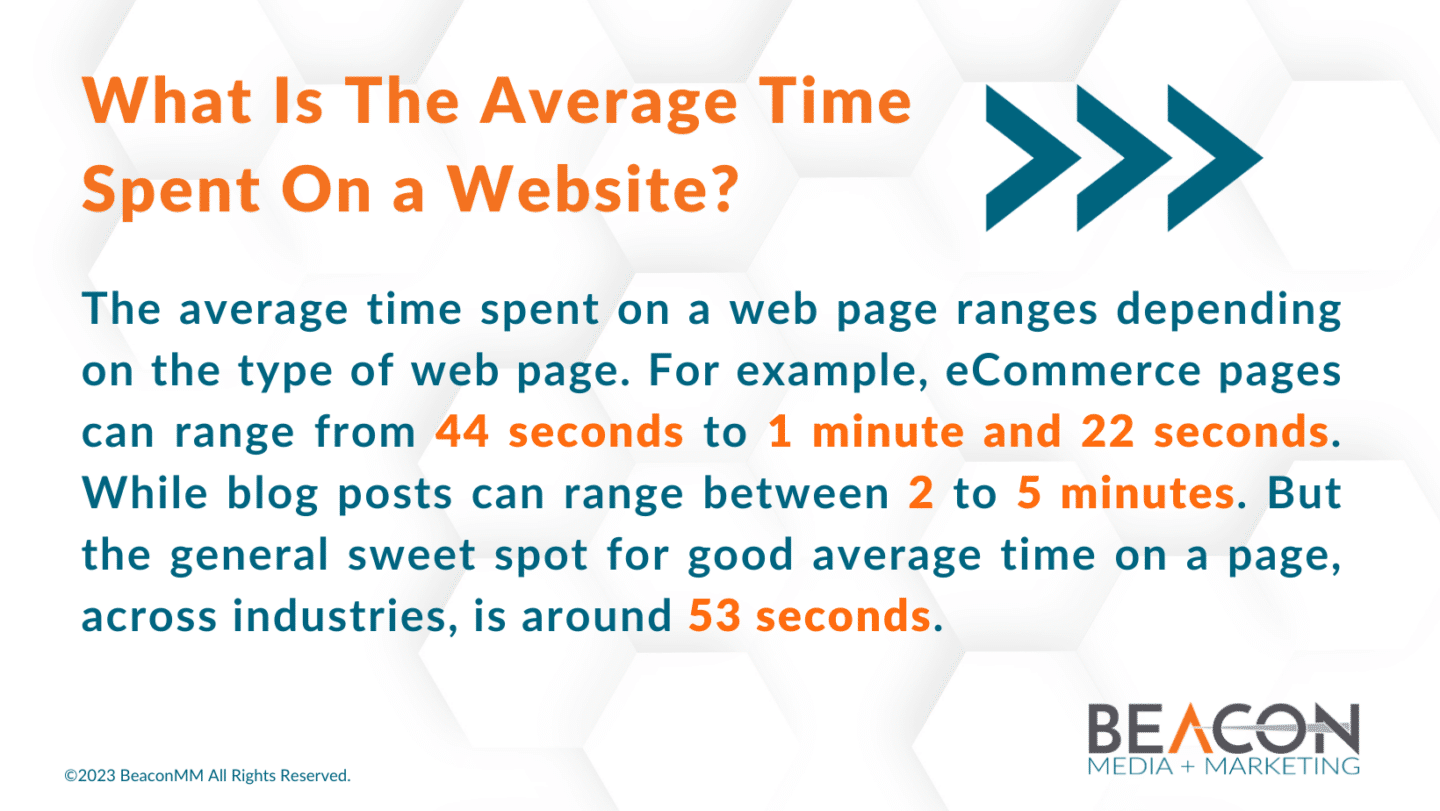 what is the average time spent on a website infographic