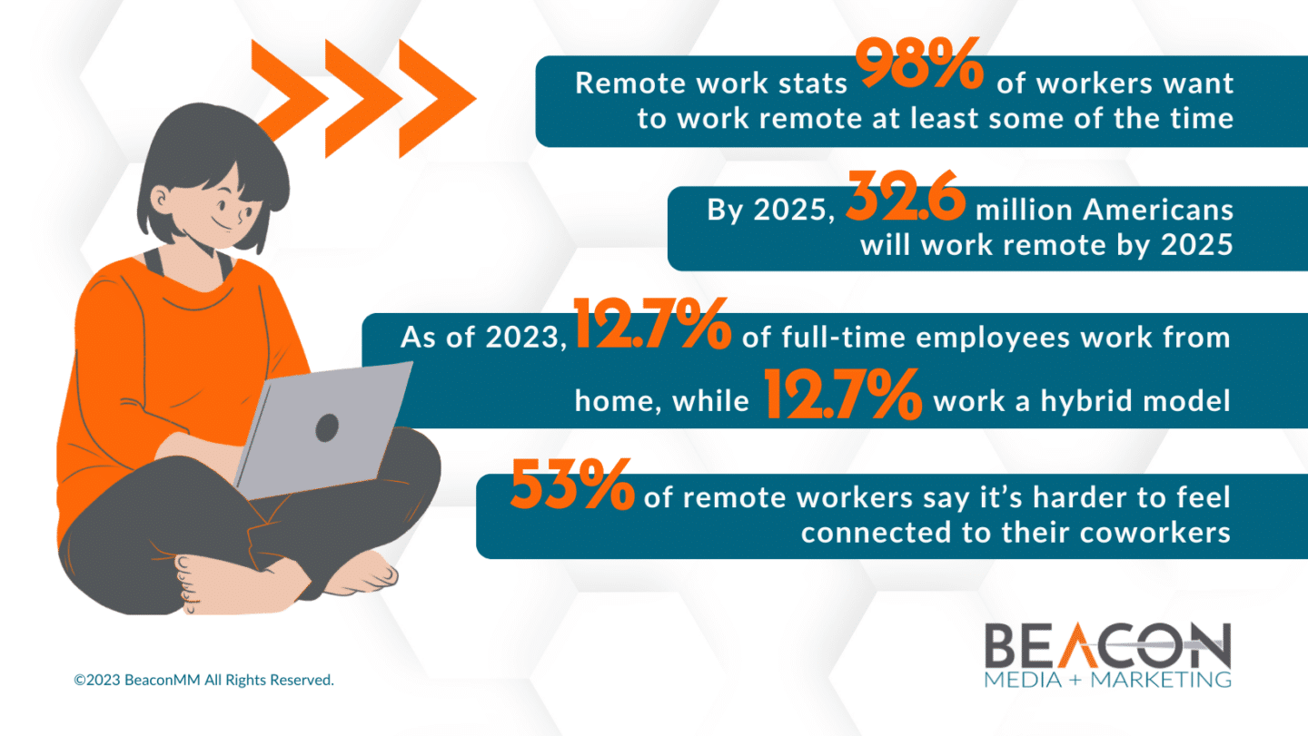 remote work stats infographic