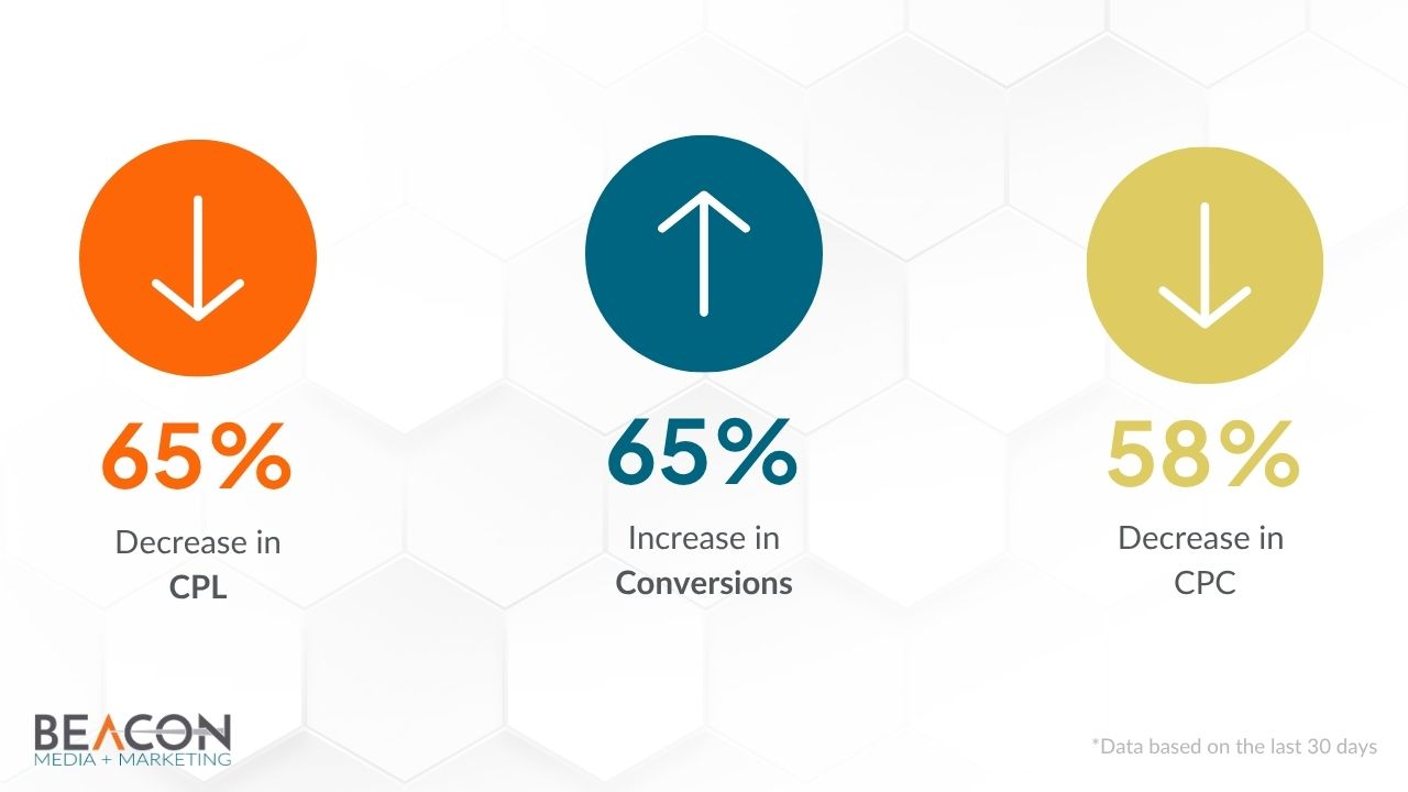 marketing-challenge-beyond-healthcare-update